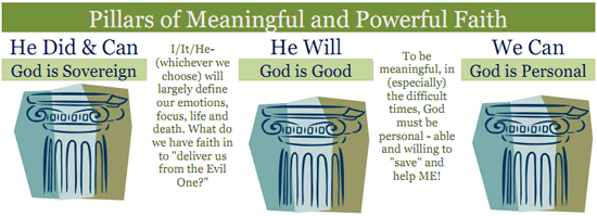 Pillars of Meaningful and Powerful Faith: God is Sovereign, God is the Good, God is Personal